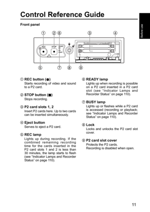 Page 1111
Before use
Control Reference Guide
Front panel
 REC button ()
Starts recording of video and sound 
to a P2 card.
 STOP button ( )
Stops recording.
 P2 card slots 1, 2
Insert P2 cards here. Up to two cards 
can be inserted simultaneously.
 Eject button
Serves to eject a P2 card.
 REC lamp
Lights up during recording. If the 
combined remaining recording 
time for the cards inserted in the 
P2 card slots 1 and 2 is less than 
30 minutes, the lamp starts to flash 
(see “Indicator Lamps and Recorder...