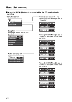 Page 102Menu
Camera
Setup/Info
Audio
Setup/Info
On Screen Type
Disconnect PC
Reboot
Camera LED
InformationON
OFF
Audio
Audio1 Test (Press ENTER Key)
Audio2 Test (Press ENTER Key)
Audio2 SelectINCAR
Auto Focus (ENTER)
Manual FocusNF
AE[-2  --  +2]0
Auto Focus (ENTER)
Manual FocusNF
AE[-2  --  +2]0
LPR ModeLPR
LPR Shutter Speed1/1000
LPR ZoomX 1.0
Auto Focus (ENTER)
Manual FocusNF
AE[-2  --  +2]0
LPR ModePATROL
Patrol Shutter SpeedAUTO
Patrol ZoomX 1.0
102
  When the [MENU] button is pressed while the PC...