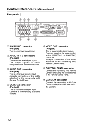 Page 12IN CAR MIC 
CAMERA 1 
CONTROL PANEL 
GPIO/SERIAL USB 
GPS-ANT. 
(OPTION) 
CAMERA 2 AUDIO IN 
VIDEO OUT AUDIO OUT 
12
Control Reference Guide (continued)
Rear panel (1)
  IN CAR MIC connector 
(Pin jack)
This is a mic level signal input.
  AUDIO IN 1, 2 connectors 
(Pin jack)
These are line level signal inputs.
The output signals of audio 
components can be connected here.
  AUDIO OUT connector 
(Pin jack)
This is a line level signal output. 
Accepts connection of the cable 
attached to the separately...