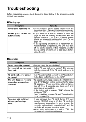 Page 11211 2
Troubleshooting
Before requesting service, check the points listed below. If the problem persists, 
contact your supplier.
  Starting up
  Operation
Symptom Remedy
Power does not come on.•  
Check whether power cable (included in the 
separately sold Cable Kit) is connected correctly.
Power gets turned off 
automatically.•  If you have set a refer to “PowerOff Time” on 
page 75 and are running the recorder with the 
ignition switch at LOCK (OFF), turn the ignition 
switch on and reboot the recorder...