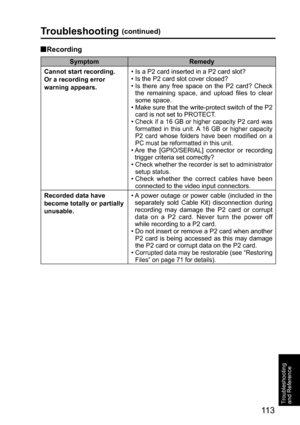Page 11311 3
Troubleshooting 
and Reference
  Recording
Symptom Remedy
Cannot start recording.
Or a recording error 
warning appears.• Is a P2 card inserted in a P2 card slot?
• Is the P2 card slot cover closed?
•  Is there any free space on the P2 card? Check 
the remaining space, and upload files to clear 
some space.
•  Make sure that the write-protect switch of the P2 
card is not set to PROTECT.
•  
Check if a 16 GB or higher capacity P2 card was 
formatted in this unit. A 16 GB or higher capacity 
P2 card...