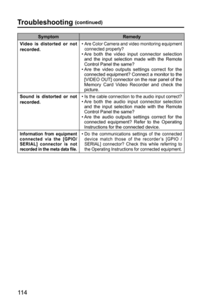 Page 11411 4
Symptom Remedy
Video is distorted or not 
recorded.•  
Are Color Camera and video monitoring equipment 
connected properly?
•  Are both the video input connector selection 
and the input selection made with the Remote 
Control Panel the same?
•  Are the video outputs settings correct for the 
connected equipment? Connect a monitor to the 
[VIDEO OUT] connector on the rear panel of the 
Memory Card Video Recorder and check the 
picture.
Sound is distorted or not 
recorded.•  
Is the cable connection...