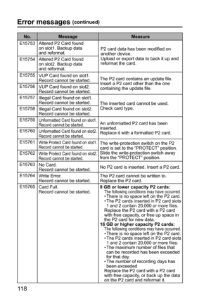 Page 11811 8
Error messages (continued)
No. Message Measure
E15753 Altered P2 Card found 
on slot1. Backup data
and reformat.P2 card data has been modified on 
another device. 
Upload or export data to back it up and 
reformat the card. E15754 Altered P2 Card found 
on slot2. Backup data
and reformat.
E15755
VUP Card found on slot1.
Record cannot be started.The P2 card contains an update file. 
Insert a P2 card other than the one 
containing the update file. E15756
VUP Card found on slot2.
Record cannot be...