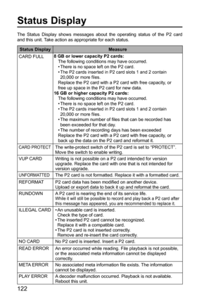 Page 122122
Status Display
The Status Display shows messages about the operating status of the P2 card 
and this unit. Take action as appropriate for each status.
Status Display Measure
CARD FULL8 GB or lower capacity P2 cards: 
   The following conditions may have occurred. 
  •  
There is no space left on the P2 card. 
  •  
The P2 cards inserted in P2 card slots 1 and 2 contain 
20,000 or more files.
 
   Replace the P2 card with a P2 card with free capacity, or 
free up space in the P2 card for new data. 
16...
