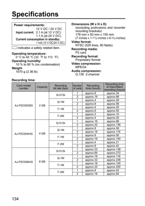 Page 134134
Specifications
Power requirements: 
              12 V DC / 24 V DC
Input current:   2.1 A (at 12 V DC)
              1.1 A (at 24 V DC)
Current consumption in standby: 
              1 mA (12 V DC/24 V DC)
 indicates a safety related item.
Operating temperature:
0 
°C to 45 °C (32  °F to 113  °F)
Operating humidity:
10 % to 80 % (no condensation)
Weight
1070 g (2.36 lb)
Card model
numberCapacityRecording
bit rate (bps)Number
of cardsRecording
time (hours)Recording time 
of intermittent 
recording...