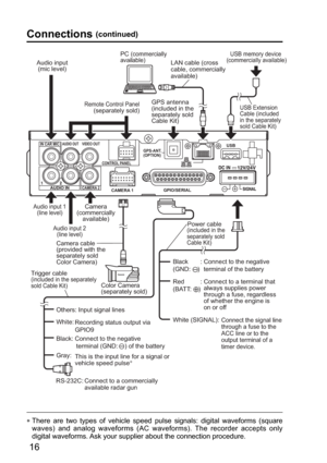 Page 16IN CAR MIC 
CAMERA 1 
CONTROL PANEL 
GPIO/SERIAL USB 
GPS-ANT. 
(OPTION) 
CAMERA 2 AUDIO IN 
VIDEO OUT AUDIO OUT 
USB memory device 
(commercially available)
USB Extension 
Cable (included 
in the separately 
sold Cable Kit)
(included in the 
separately sold 
Cable Kit)
: Connect to a terminal that 
always supplies power 
through a fuse, regardless 
of whether the engine is 
on or off 
Connect the signal line 
through a fuse to the 
ACC line or to the 
output terminal of a 
timer device. 
This is the...