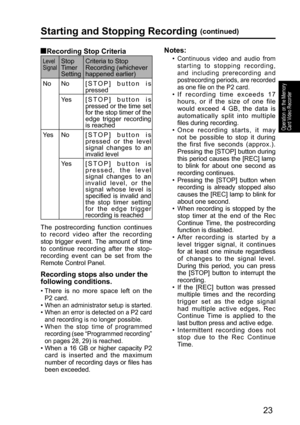 Page 2323
Operation on the Memory 
Card Video Recorder
Starting and Stopping Recording (continued)
Level 
SignalStop 
Timer 
SettingCriteria to Stop 
Recording (whichever 
happened earlier)
No No [STOP] button is 
pressed
Yes [STOP] button is 
pressed or the time set 
for the stop timer of the 
edge trigger recording 
is reached
Yes No [STOP] button is 
pressed or the level 
signal changes to an 
invalid level
Yes [STOP] button is 
pressed, the level 
signal changes to an 
invalid level, or the 
signal whose...