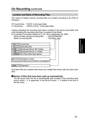 Page 3131
Additional Information 
on Operation
On Recording (continued)
Derivative files are created when there are multiple file names with the same start 
time.
  Names of files that have been split up automaticallyThe file name when the file is automatically split consists of the recording start 
time to which “_n” is appended. In the file list screen, “∗
” is added to the end of 
the file name. 
xL Local time
_
Derivative file
B Bookmark file (in WT mode)
M Bookmark file (in LT mode)
None No Files other...