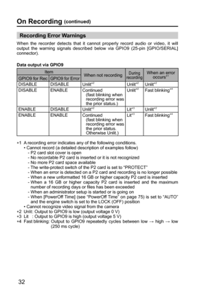 Page 3232
On Recording (continued)
When the recorder detects that it cannot properly record audio or video, it will 
output the warning signals described below via GPIO9 (25-pin [GPIO/SERIAL] 
connector).
Recording Error Warnings
Data output via GPIO9
∗1  A recording error indicates any of the following conditions. 
  • Cannot record (a detailed description of examples follow) 
      - P2 card slot cover is open
      - No recordable P2 card is inserted or it is not recognized
      - No more P2 card space...