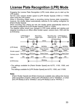 Page 3333
Additional Information 
on Operation
License Plate Recognition (LPR) Mode
Engaging the License Plate Recognition (LPR) mode allows you to start up the 
LPR system. 
Set the color camera shutter speed to [LPR Shutter Speed] (1/500 or 1/1000) 
when using the LPR system. 
When a recording trigger starts a recording during license plate recognition, 
however, the shutter speed automatically switches to the setting configured for 
[Patrol Shutter Speed]. 
When recording stop criteria are met, the shutter...