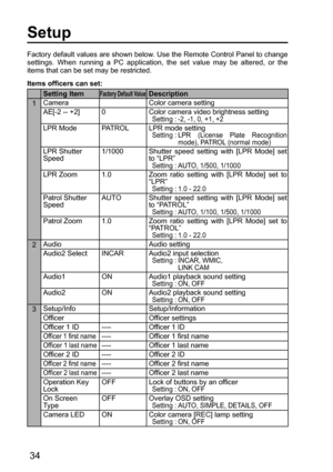 Page 3434
Setting ItemFactory Default ValueDescription
1Camera Color camera setting
AE[-2 -- +2] 0 Color camera video brightness setting
 
 Setting :  -2, -1, 0, +1, +2
LPR Mode PATROL LPR mode setting Setting :  LPR (License Plate Recognition 
mode), PATROL (normal mode)
LPR Shutter
Speed1/1000 Shutter speed setting with [LPR Mode] set 
to “LPR”
 Setting :  AUTO, 1/500, 1/1000
LPR Zoom 1.0 Zoom ratio setting with [LPR Mode] set to 
“LPR”
 Setting :  1.0 - 22.0
Patrol Shutter
SpeedAUTO Shutter speed setting...