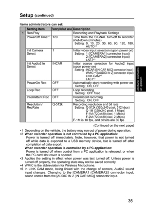 Page 3535
Additional Information 
on Operation
Setting ItemFactory Default ValueDescription
1Rec/Play Recording and Playback Settings
PowerOff Time
∗1120 Time from the SIGNAL turn-off to recorder 
shut-down (minutes)
 Setting :  0, 10, 20, 30, 60, 90, 120, 180, 
AUTO∗2
Init Camera 
Select1 Initial video input selection (upon power on) Setting : 1 ([CAMERA1] connector input)  2 ([CAMERA2] connector input)   LAST∗3 
Init Audio2  In 
SelectINCAR Initial source selection for Audio2 input 
(upon power on)
 Setting :...