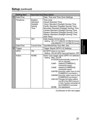 Page 3737
Additional Information 
on Operation
Setting ItemFactory Default ValueDescription
3 Date/Time Date, Time and Time Zone Settings
TimeZone Eastern 
Standard
Daylight 
Saving
TimeTime zone
Hawaii Standard Time,
Yukon Standard (Daylight Saving) Time,
Pacific Standard (Daylight Saving) Time,
Mountain Standard (Daylight Saving) Time,
Central Standard (Daylight Saving) Time,
Eastern Standard (Daylight Saving) Time,
Atlantic Standard (Daylight Saving) Time,
Asia Tokyo
Style ISO Date display format setup...
