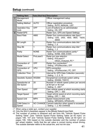 Page 4141
Additional Information 
on Operation
∗7  When using a radar gun, contact your supplier.
∗8  Only the first 8 characters appear in the [Model Select] input field.
∗9  The number of pulses is obtained and set from the “Vehicle Speed Pulse 
Setting Table” (see “Vehicle Speed Pulse Setting Table (at 40 mph)” on 
pages 106, 107 and “Vehicle Speed Pulse Setting Table (at 60 kph)” on 
pages 108, 109) based on tire outside diameter and the number of pulses 
per wheel rotation. Verify that the set value is...