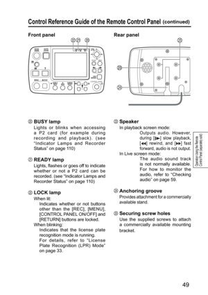 Page 49RETURNMENU
CONTROL PA NELON/
OFF
49
Operation Using the Remote 
Control Panel (separately sold)
Rear panel
 Speaker
In playback screen mode:
           
Outputs audio. However, 
during [
] slow playback, 
[
] rewind, and [] fast 
forward, audio is not output.
 
In Live screen mode:
           The audio sound track 
is not normally available. 
For how to monitor the 
audio, refer to “Checking 
audio” on page 59. 
 Anchoring groove
Provides attachment for a commercially 
available stand.
 Securing screw...