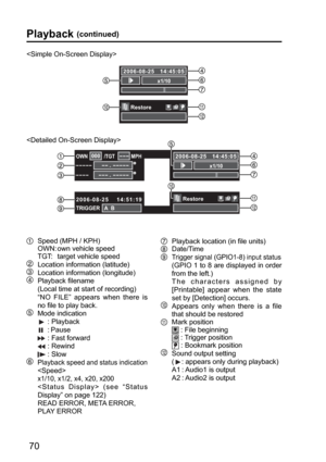 Page 70x1/10 
2006-08-25   14:45:05 
Restore 
-- . -----  ----- 
--- . -----  ---- 
TRIGGER  A  B 
OWN /TGT MPH--- 000 
2006-08-25    14:51:19 
x1/10 
2006-08-25   14:45:05 
Restore 
70
 
  Speed (MPH / KPH)
  OWN: own vehicle speed
  TGT:   target vehicle speed
  Location information (latitude)
  Location information (longitude)
 Playback filename
  (Local time at start of recording)
  “NO FILE” appears when there is 
no file to play back.
 Mode indication
 
 :  Playback
 
 : Pause
 
  : Fast forward
 
 :...