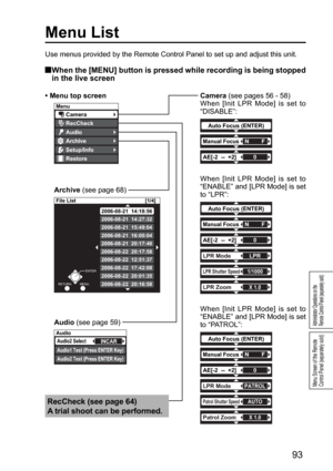 Page 93Menu
Camera
Audio
Restore
Setup/Info
RecCheck
Archive
Audio
Audio1 Test (Press ENTER Key)
Audio2 Test (Press ENTER Key)
Audio2 SelectINCAR
File List [1/4]
2006-08-21  14:18:56
2006-08-21  15:49:04
2006-08-21  20:17:46
2006-08-21  14:27:32
2006-08-21  16:00:04
ENTER
RETURNMENU
2006-08-22  20:17:58
2006-08-22  17:42:08 2006-08-22  12:51:37
2006-08-22  20:01:35
2006-08-22  20:16:58
Auto Focus (ENTER)
Manual FocusNF
AE[-2  --  +2]0
Auto Focus (ENTER)
Manual FocusNF
AE[-2  --  +2]0
LPR ModeLPR
LPR Shutter...
