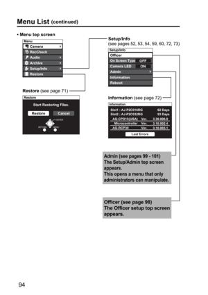 Page 94Restore
ENTER
MENURETURN
Start Restoring Files.
RestoreCancel
Setup/Info
Officer
Camera LED
Reboot
Information
On Screen Type
Admin
OFF
ON
Information 
AG-CPD15(USA) Slot1 : AJ-P2C016RG
Slot2 : AJ-P2C032RG93 Days 62 Days  Microcontroller
AG-RCP30Ver.
Ver.
Ver.3.30.006.0
3.10.002.4
3.10.003.1
Last Errors
Menu
Camera
Audio
Restore
Setup/Info
RecCheck
Archive
94
Menu List (continued)
Restore (see page 71)Setup/Info
(see pages 52, 53, 54, 59, 60, 72, 73)
Information (see page 72) • Menu top screen
Officer...