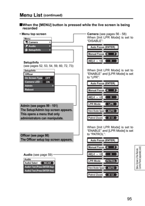 Page 95Menu
Camera
Setup/Info
Audio
Audio
Audio1 Test (Press ENTER Key)
Audio2 Test (Press ENTER Key)
Audio2 SelectINCAR
Auto Focus (ENTER)
Manual FocusNF
AE[-2  --  +2]0
Auto Focus (ENTER)
Manual FocusNF
AE[-2  --  +2]0
LPR ModeLPR
Patrol Shutter SpeedAUTO
Patrol ZoomX 1.0
Auto Focus (ENTER)
Manual FocusNF
AE[-2  --  +2]0
LPR ModePATROL
Patrol Shutter SpeedAUTO
Patrol ZoomX 1.0
Setup/Info
Officer
Camera LED
Reboot
On Screen Type
Admin
OFF
ON
95
Menu Screen of the Remote 
Control Panel (separately sold)
  When...