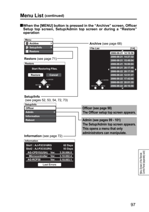 Page 97Menu
Restore
Setup/Info
Archive
Restore
ENTER
MENURETURN
Start Restoring Files.
RestoreCancel
File List [1/4]
2006-08-21  14:18:56
2006-08-21  15:49:04
2006-08-21  20:17:46
2006-08-21  14:27:32
2006-08-21  16:00:04
ENTER
RETURNMENU
2006-08-22  20:17:58
2006-08-22  17:42:08 2006-08-22  12:51:37
2006-08-22  20:01:35
2006-08-22  20:16:58
Setup/Info
Officer
Reboot
Information
Admin
Information 
AG-CPD15(USA) Slot1 : AJ-P2C016RG
Slot2 : AJ-P2C032RG93 Days 62 Days  Microcontroller
AG-RCP30Ver.
Ver....