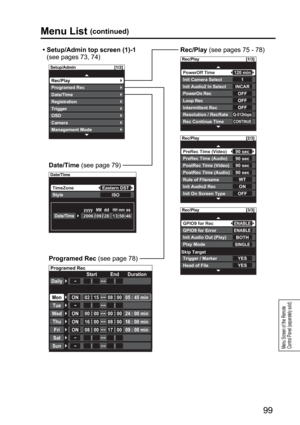 Page 99Setup/Admin [1/2]
Rec/Play
Date/Time
OSDTrigger
Management ModeCamera
Registration
Programed Rec
Date/Time
TimeZone
yyyyMM HH mmss dd
Style
Date/Time
Eastern DSTISO
09 /28 /13:50:462006
Rec/Play [1/3] 
PowerOff Time 
Init Audio2 In Select 
Rec Continue Time Resolution / RecRate 
Init Camera Select 
PowerOn Rec 
Loop Rec 120 min 1 INCAR OFF 
Q-512kbps CONTINUE 
Intermittent Rec
Rec/Play [2/3] 
PreRec Time (Video) 
PostRec Time (Video) 
Rule of Filename Init Audio2 Rec
PreRec Time (Audio) 
PostRec Time...