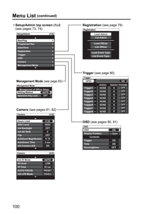 Page 100Setup/Admin [1/2]
Rec/Play
Date/Time
OSDTrigger
Management ModeCamera
Registration
Programed Rec
Camera [1/2]
Zoom Limit
Init Backlight
AutoZoom MagnificationFlip
Init Camera LEDAutoZoom Time
AGC Level
Init AE ShiftX 22HIGHOFF0OFFX 103 secON
Camera [2/2] 
Init IR Mode IR Level AUTOLOW IR Time30 secAUTO FOCUSPRESETInit LPR ModeDISABLE
Registration 
Load AdminList Admin
Load OfficerList Officer
Load Event TypeList Event Type
Trigger GPIO 
Action
DetectionPrintableTrigger1 NONEHOFF
ON 
Trigger2...