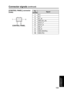 Page 1051
2109
CONTROL PANEL
105
Troubleshooting 
and Reference
Connector signals (continued)
[CONTROL PANEL] connector 
(male)
Pin 
numberSignal
1N.C.
2N.C.
3DC_IN
4GND (DC_IN)
5SOUT_P
6SOUT_N
7SIN_P
8SIN_N
9GND (DIGITAL)
10GND (FG) 