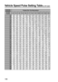 Page 106106
Outside 
Diameter 
of Tire 
(inch)Pulses Per Tire Revolution
2345678910111213
1530  45  60  75  90 105 120 134 149 164 179 194 
1628 42 56 70 84 98 112 126 140 154 168 182 
1726 40 53 66 79 92 105 119 132 145 158 171 
1825 37 50 62 75 87 100 112 124 137 149 162 
1924 35 47 59 71 83 94 106 118 130 142 153 
2022 34 45 56 67 78 90 101 112 123 134 146 
2121 32 43 53 64 75 85 96 107 117 128 139 
2220 31 41 51 61 71 81 92 102 112 122 132 
2319 29 39 49 58 68 78 88 97 107 117 127 
2419 28 37 47 56 65 75 84...