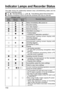 Page 11011 0
Indicator Lamp
Recorder Status
REC
(Red)READY
(Green)BUSY
(Red)
Status immediately after power-on
Recorder booting
Live video display∗1
Normal recording∗1, ∗2
Intermittent recording∗1, ∗2
•  Postrecording∗1
•  Including PC application operation∗3
Administrator setting screen display with 
recording stopped
(not accessing P2 card)
Administrator setting screen display with 
recording stopped
(accessing P2 card)
Playing 
•  Terminating operation
•  P2 card start processing (recognition when 
inserted)...