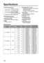 Page 134134
Specifications
Power requirements: 
              12 V DC / 24 V DC
Input current:   2.1 A (at 12 V DC)
              1.1 A (at 24 V DC)
Current consumption in standby: 
              1 mA (12 V DC/24 V DC)
 indicates a safety related item.
Operating temperature:
0 
°C to 45 °C (32  °F to 113  °F)
Operating humidity:
10 % to 80 % (no condensation)
Weight
1070 g (2.36 lb)
Card model
numberCapacityRecording
bit rate (bps)Number
of cardsRecording
time (hours)Recording time 
of intermittent 
recording...