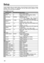 Page 3434
Setting ItemFactory Default ValueDescription
1Camera Color camera setting
AE[-2 -- +2] 0 Color camera video brightness setting
 
 Setting :  -2, -1, 0, +1, +2
LPR Mode PATROL LPR mode setting Setting :  LPR (License Plate Recognition 
mode), PATROL (normal mode)
LPR Shutter
Speed1/1000 Shutter speed setting with [LPR Mode] set 
to “LPR”
 Setting :  AUTO, 1/500, 1/1000
LPR Zoom 1.0 Zoom ratio setting with [LPR Mode] set to 
“LPR”
 Setting :  1.0 - 22.0
Patrol Shutter
SpeedAUTO Shutter speed setting...