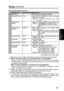 Page 3535
Additional Information 
on Operation
Setting ItemFactory Default ValueDescription
1Rec/Play Recording and Playback Settings
PowerOff Time
∗1120 Time from the SIGNAL turn-off to recorder 
shut-down (minutes)
 Setting :  0, 10, 20, 30, 60, 90, 120, 180, 
AUTO∗2
Init Camera 
Select1 Initial video input selection (upon power on) Setting : 1 ([CAMERA1] connector input)  2 ([CAMERA2] connector input)   LAST∗3 
Init Audio2  In 
SelectINCAR Initial source selection for Audio2 input 
(upon power on)
 Setting :...