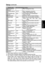 Page 4141
Additional Information 
on Operation
∗7  When using a radar gun, contact your supplier.
∗8  Only the first 8 characters appear in the [Model Select] input field.
∗9  The number of pulses is obtained and set from the “Vehicle Speed Pulse 
Setting Table” (see “Vehicle Speed Pulse Setting Table (at 40 mph)” on 
pages 106, 107 and “Vehicle Speed Pulse Setting Table (at 60 kph)” on 
pages 108, 109) based on tire outside diameter and the number of pulses 
per wheel rotation. Verify that the set value is...