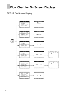 Page 70Flow Chart for On Screen Displays
SET UP On Screen Display
70 