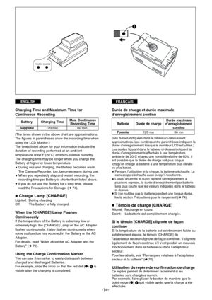 Page 14FRANÇAISENGLISH
-14-
POWER CHARGE
1
Durée de charge et durée maximale
d’enregistrement continu
(Les durées indiquées dans le tableau ci-dessus sont
approximatives. Les nombres entre parenthèses indiquent la
durée d’enregistrement lorsque le moniteur LCD est utilisé.)
Les durées figurant dans le tableau ci-dessus indiquent la
durée d’enregistrements effectués à une température
ambiante de 
20MCet avec une humidité relative de 60%. Il
est possible que la durée de charge soit plus longue
lorsqu’on charge la...