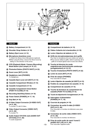 Page 10FRANÇAISENGLISH
-10-
CH1
CH2V
ID
E
O
 O
U
T S
-V
ID
E
O
O
U
T-AUDIO OU
T-
K
L
PQRSTV
U
W
Z Y XMNOJ
I
}Battery Compartment (m13)
~Shoulder Strap Holders (m18)
üBattery Eject Lever (m13)
†Microphone shoe/shoe cover
To Attach the Stereo Zoom Microphone (optional).
¡When using the Shoe, remove the Shoe Cover by
sliding it in the direction of the arrow.
°VCR (Playback) Mode / Camera (Recording)
Mode Button (and Lamps) (m19, 27)
¢Photoshot Button [PHOTO SHOT] (m22)
£Zoom Lever [W/T] (m23)
§Headphone Jack...