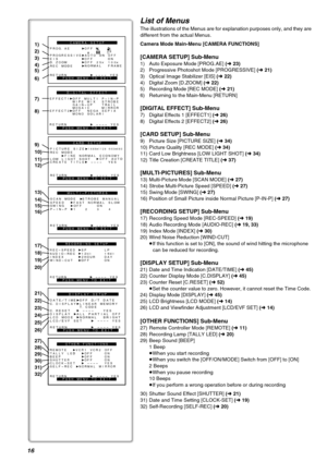 Page 1616
PROG.AE   OFF 5        7     N     Ω   º
RETURN   ---- YESPROGRESSIVE AUTO ON OFF EIS
D.ZOOM  OFF     ON
  OFF 25  100
REC MODE  NORMAL  FRAME
CAMERA SETUP
PUSH MENU TO EXIT
1)
2)
3)
4)
6)
7)
8)
9)
10)
11)
12)
DATE/TIME
C.DISPLAY  LINEAR MEMORY
 T.CODE
RETURN   ---- YES OFF D/T DATE
C.RESET   ----   YESDISPLAY  ALL PARTIAL OFF
LCD/EVF SET LCD MODE  NORMAL  BRIGHT  ---- YES
DISPLAY SETUP
PUSH MENU TO EXIT
21)
22)
23)
24)
25)
26)
REC-SPEED
AUDIO-REC  12bit
16bit
RETURN   ---- YES SP      LP
INDEX  2HOUR...