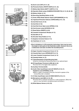 Page 99
43)
44)
45)46)
47)
25)
26)
27)
28)
29)
30)
31)33)
34)
35)
36)
37)
38)
39)
40)
32)TAPE CARD
41)
42)
53)
AV IN/OUT
PHONES
MICAUX
S-VIDEO IN/OUT
48)
51) 52)49) 50)
25) Zoom Lever [W/T] (l 21, 22)
26) Photoshot Button [PHOTO SHOT] (l 21, 34)
27) Battery Eject Button [BATT. EJECT] (l 12)
28) Operation Mode Lamps [CAMERA/VCR/CARD P.B.] (l 14, 20, 28, 35)
29) Battery Holder (l 12)
30) Recording Start/Stop Button (l 20)
31) Power Off/On Mode Selector Switch [OFF/ON/MODE] (l 14)
32) Tape/Card Photoshot Selector...