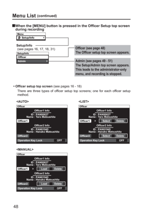 Page 48Officer
Officer1Officer1 Info
ID : PAN00627
Operation Key Lock
Officer2
Name : Taro Matsushita
OFF
Officer2 Info
ID : PAN01945
Name : Hanako Matsushita
Officer
Officer1Officer1 Info
ID : PAN00627
Operation Key Lock
Officer2
Name : Taro Matsushita
OFF
Officer2 Info
ID : PAN01945
Name : Hanako Matsushita
LoadDelete
LoadDelete
Officer
Officer1Officer1 Info
ID : PAN00627
Operation Key Lock
Officer2
Name : Taro Matsushita
OFF
Officer2 Info
ID : PAN01945
Name : Hanako Matsushita
SelectDelete
SelectDelete...