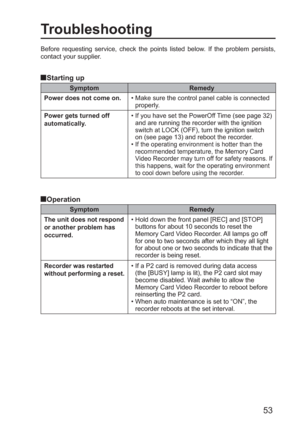 Page 5353
Troubleshooting
Before requesting service, check the points listed below. If the problem persists, 
contact your supplier. 
  Starting up
  Operation
Symptom Remedy
Power does not come on.•  Make sure the control panel cable is connected 
properly.
Power gets turned off 
automatically. •  If you have set the PowerOff Time (see page 32) 
and are running the recorder with the ignition 
switch at LOCK (OFF), turn the ignition switch 
on (see page 13) and reboot the recorder.
•  If the operating...