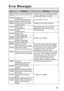 Page 5555
Error Messages
No. Message Measure
E02431 DSP error. Reproduction and 
record cannot be performed.Wait until the error message is cleared. 
Call your supplier if the message does 
not clear after about a minute. E02432
E02440 System error
Couldn’t format P2 cards.
Insert another P2 card.
E02441 Couldn’t format P2 cards.
E02442 Found read only P2 cards.
Couldn’t format.Disable P2 card write-protection.
E02443 Not P2 card.
Couldn’t format.The inserted card is not a P2 card. 
Replace the card with a P2...