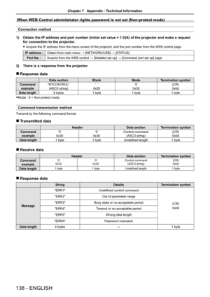 Page 138When WEB Control administrator rights password is not set (Non-protect \
mode)
Connection method 
1) Obtain the IP address and port number (Initial set value = 1 024) of the projector \
and make a request 
for connection to the projector.
 fAcquire the IP address from the menu screen of the projector, and the port number from the WEB control page.
IP address :Obtain from main menu → [NETWORK/USB] → [STATUS]
Port No. :Acquire from the WEB control → [Detailed set up] → [Command port set up] page
2) There...