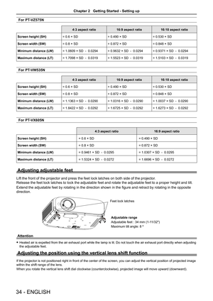 Page 34For PT-VZ575N
4:3 aspect ratio16:9 aspect ratio16:10 aspect ratio
Screen height (SH)= 0.6 × SD= 0.490 × SD= 0.530 × SD
Screen width (SW)= 0.8 × SD= 0.872 × SD= 0.848 × SD
Minimum distance (LW)= 1.0609 × SD  -  0.0294 = 0.9632 × SD  -  0.0294= 0.9371 × SD  -  0.0294
Maximum distance (LT)= 1.7098 × SD  -  0.0319 = 1.5523 × SD  -  0.0319= 1.5103 × SD  -  0.0319
For PT-VW535N
4:3 aspect ratio16:9 aspect ratio16:10 aspect ratio
Screen height (SH)= 0.6 × SD= 0.490 × SD= 0.530 × SD
Screen width (SW)= 0.8 × SD=...