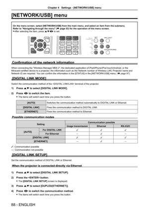 Page 88[NETWORK/USB] menu
On the menu screen, select [NETWORK/USB] from the main menu, and select \
an item from the submenu.
Refer to "Navigating through the menu" (Æ page 53) for the operation of the menu screen.
 fAfter selecting the item, press asqw to set.
Confirmation of the network information
When connecting the "Wireless Manager ME6.2", the dedicated application of iPad/iPhone/iPod touch/Android, or the 
Miracast-certified device to a projector, the information such as the Network...