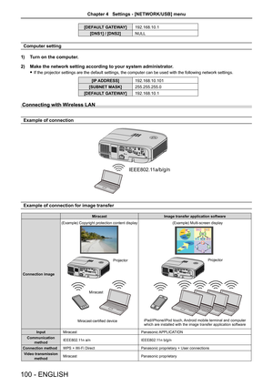 Page 100[DEFAULT GATEWAY]192.168.10.1
[DNS1] / [DNS2]NULL
Computer setting
1) Turn on the computer.
2) Make the network setting according to your system administrator.
 fIf the projector settings are the default settings, the computer can be \
used with the following network settings.
[IP ADDRESS]192.168.10.101
[SUBNET MASK]255.255.255.0
[DEFAULT GATEWAY]192.168.10.1
Connecting with Wireless LAN
Example of connection
IEEE802.11a/b/g/n
Example of connection for image transfer
MiracastImage transfer application...