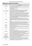 Page 144Glossary for network functions
ItemDescriptions
Access point
These are stations for relaying electromagnetic signals between computer\
s in a wireless 
LAN. When a computer is connected to an access point, it can communicate through the 
network connected to the access point.
AES
Next generation standard cryptography standardized by the National Institute of Standards 
and Technology (NIST).
AES: Advanced Encryption Standard
DEFAULT GATEWAY
The devices that are used for different network standards from...