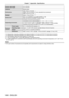 Page 148*1 Measurement, measuring conditions and method of notation all comply with ISO21118 international standards.
*2 Pixel-Repetition signal (dot clock frequency 27.0 MHz) only
*3 This is an average value. It may differ depending on individual product.
*4 [LAMP POWER] will be switched to [ECO] automatically when the operating environment temperature is 35 °C (95 °F) to 
40 °C (104 °F).
Note
 fThe part numbers of accessories and separately sold components are subje\
ct to change without notice.
Power cable...