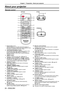 Page 24About your projector
Remote control
2
3
4
5
6
7
8
9
10
11
12 14
15
16
17
18
19
20
21
22
23
24
26
13 1
25
27
28
r Front
r Bottom
r To p
1 Power button Sets the projector to the state where the projector is switched off (standby mode). Also starts projection when the power is switched off (standby mode).
2  buttonAutomatically adjusts the image display position while projecting the image.(Æ page 46) In addition, it acts as  button when using the MEMORY VIEWER function. 
3  button
Displays or hides the main...