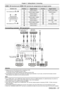 Page 37 terminal and  terminal pin assignments and signal\
 names
Outside viewPin No.Signal namesPin No.Signal names
T.M.D.S data 2+T.M.D.S clock shield
T.M.D.S data 2 shieldT.M.D.S clock -
T.M.D.S data 2-CEC
T.M.D.S data 1+—
T.M.D.S data 1 shieldSCL
T.M.D.S data 1-SDA
T.M.D.S data 0+DDC/CEC GND
T.M.D.S data 0 shield+5V
T.M.D.S data 0-Hot plug detection
T.M.D.S clock +
Connecting example : AV equipment
D-sub / component 
Conversion cable
Audio equipment
Blu-ray disc player with 
HDMI terminal
DVD player Video...