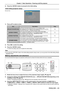 Page 432) Press the  button to proceed to the initial setting.
Initial setting (projector setup)
Set each item.
1) Press as to select an item. 
ItemDescriptionPage
[PROJECTION METHOD] Set [PROJECTION METHOD] depending on the installation mode.  After completed the initial setting, you can change the setting from the [PRO-JECTOR SETUP] menu → [PROJECTION METHOD].79
[SCREEN FORMAT] Set the screen format (aspect ratio) and display position of the image.  After completed the initial setting, you can change the...